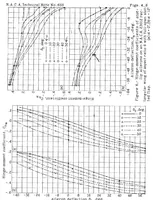An illustration from Wind-tunnel of three lateral-control devices in combination with a full-span slotted flap on an NACA 23012 airfoil (1938)