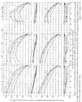 An illustration from Wind-tunnel of three lateral-control devices in combination with a full-span slotted flap on an NACA 23012 airfoil (1938)