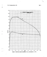 An illustration from A simplified method for the calculation of airfoil pressure distribution (1939)
