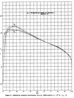 An illustration from A simplified method for the calculation of airfoil pressure distribution (1939)