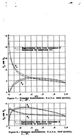 An illustration from A simplified method for the calculation of airfoil pressure distribution (1939)