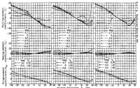 An illustration from Wind-tunnel investigation of rectangular and tapered NACA 23012 wings with plain ailerons and full-span split flaps (1938)