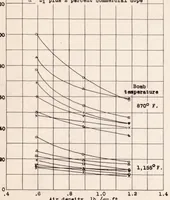 An illustration from A Comparison of Ignition Characteristics of Diesel Fuels as Determined in Engines and in a Constant-volume Bomb (1939)