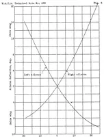 An illustration from Improvement of aileron effectiveness by the prevention of air leakage through the hinge gap as determined in flight (1938)