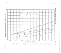 Picture 4 of 6 from Improvement of aileron effectiveness by the prevention of air leakage through the hinge gap as determined in flight (1938), leaf 13