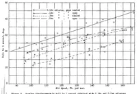 An illustration from Improvement of aileron effectiveness by the prevention of air leakage through the hinge gap as determined in flight (1938)