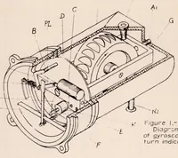Picture 1 of 9 from Gyroscopic Instruments for Instrument Flying (1938), leaf 39
