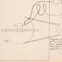 Picture 2 of 9 from Gyroscopic Instruments for Instrument Flying (1938), leaf 39