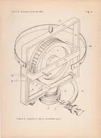 Picture 4 of 9 from Gyroscopic Instruments for Instrument Flying (1938), leaf 41