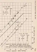Picture 6 of 9 from Gyroscopic Instruments for Instrument Flying (1938), leaf 44