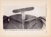 An illustration from Spinning Characteristics of Wings V : N.A.C.A. 0009, 23018, and 6718 Monoplane Wings (1938)