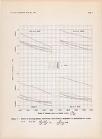 An illustration from Spinning Characteristics of Wings V : N.A.C.A. 0009, 23018, and 6718 Monoplane Wings (1938)