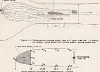 An illustration from A Preliminary Study of the Prevention of Ice on Aircraft by the Use of Engine-exhaust Heat (1939)