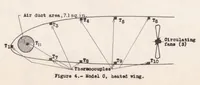 Picture 2 of 6 from A Preliminary Study of the Prevention of Ice on Aircraft by the Use of Engine-exhaust Heat (1939), leaf 13