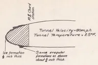 Picture 3 of 6 from A Preliminary Study of the Prevention of Ice on Aircraft by the Use of Engine-exhaust Heat (1939), leaf 14