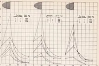 An illustration from A Preliminary Study of the Prevention of Ice on Aircraft by the Use of Engine-exhaust Heat (1939)
