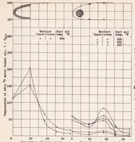 An illustration from A Preliminary Study of the Prevention of Ice on Aircraft by the Use of Engine-exhaust Heat (1939)
