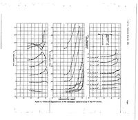An illustration from Tests of N-85, N-86 and N-87 airfoil sections in the 11-inch high speed wind tunnel (1938)