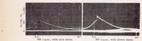 An illustration from The N.A.C.A. Optical Engine Indicator (1938)