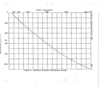 Picture 1 of 6 from Longitudinal stability in relation to the use of an automatic pilot (1938), leaf 46
