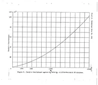 An illustration from Longitudinal stability in relation to the use of an automatic pilot (1938)
