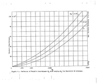 An illustration from Longitudinal stability in relation to the use of an automatic pilot (1938)