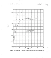 An illustration from Longitudinal stability in relation to the use of an automatic pilot (1938)