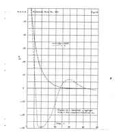 An illustration from Longitudinal stability in relation to the use of an automatic pilot (1938)