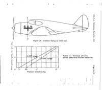 An illustration from Longitudinal stability in relation to the use of an automatic pilot (1938)