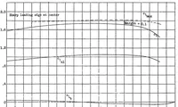 An illustration from A comparison of several tapered wings designed to avoid tip stalling (1939)