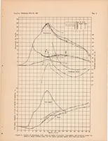 An illustration from Tank Tests of Auxiliary Vanes as a Substitute for Planing Area (1934)