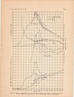 An illustration from Tank Tests of Auxiliary Vanes as a Substitute for Planing Area (1934)