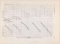 An illustration from Hydrodynamic and Aerodynamic Tests of Models of Flying-boat Hulls Designed Flow Aerodynamic Drag - NACA Models 74, 74-A, and 75 (1938)