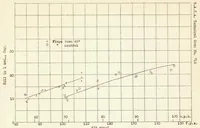 An illustration from Flight Tests of Retractable Ailerons on a Highly Tapered Wing (1939)