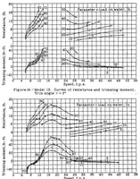 An illustration from Tank tests of a family of flying-boat hulls (1934)