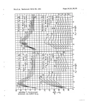 An illustration from Tank tests of a family of flying-boat hulls (1934)
