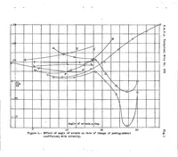An illustration from The estimation of the rate of change of yawing moment with sideslip (1938)