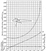 An illustration from Wind-tunnel investigation of an N.A.C.A. 23012 airfoil with two arrangements of a wide-chord slotted flap (1939)