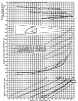 An illustration from Wind-tunnel investigation of an N.A.C.A. 23012 airfoil with two arrangements of a wide-chord slotted flap (1939)