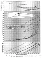 An illustration from Wind-tunnel investigation of an N.A.C.A. 23012 airfoil with two arrangements of a wide-chord slotted flap (1939)