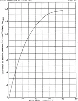 An illustration from Wind-tunnel investigation of an N.A.C.A. 23012 airfoil with two arrangements of a wide-chord slotted flap (1939)