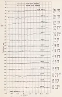 An illustration from Circulation Measurements About the Tip of an Airfoil During Flight Through a Gust (1939)