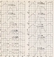 An illustration from Circulation Measurements About the Tip of an Airfoil During Flight Through a Gust (1939)