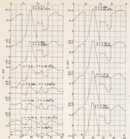 An illustration from Circulation Measurements About the Tip of an Airfoil During Flight Through a Gust (1939)