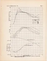 An illustration from Hydrodynamic and Aerodynamic Tests of a Family of Models of Seaplane Floats with Varying Angles of Dead Rise - N.A.C.A. Models 57-A, 57-B, and 57-C (1939)