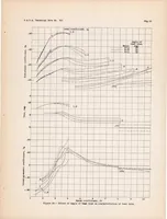 An illustration from Hydrodynamic and Aerodynamic Tests of a Family of Models of Seaplane Floats with Varying Angles of Dead Rise - N.A.C.A. Models 57-A, 57-B, and 57-C (1939)