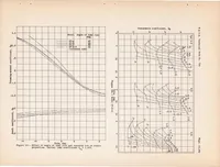 An illustration from Hydrodynamic and Aerodynamic Tests of a Family of Models of Seaplane Floats with Varying Angles of Dead Rise - N.A.C.A. Models 57-A, 57-B, and 57-C (1939)