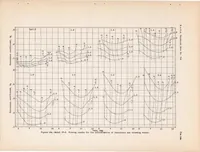 An illustration from Hydrodynamic and Aerodynamic Tests of a Family of Models of Seaplane Floats with Varying Angles of Dead Rise - N.A.C.A. Models 57-A, 57-B, and 57-C (1939)