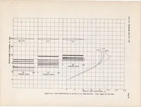 An illustration from Flow Observations with Tufts and Lampblack of the Stalling of Four Typical Airfoil Sections in the NACA Variable-density Tunnel (1938)