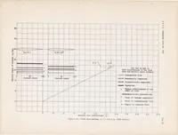 An illustration from Flow Observations with Tufts and Lampblack of the Stalling of Four Typical Airfoil Sections in the NACA Variable-density Tunnel (1938)